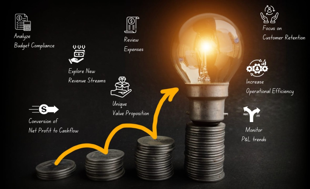 Low Profit Margins - Review Pricing and Hidden Costs